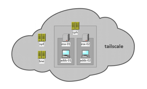 tailscale